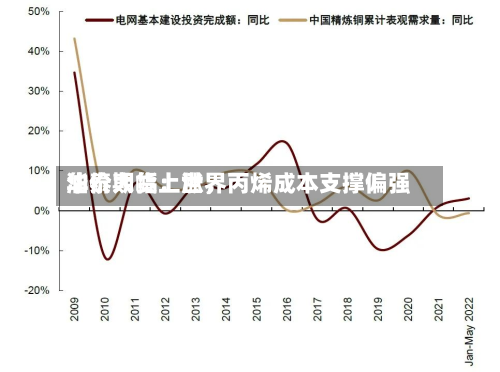 华泰期货：世界油价大幅上涨，丙烯成本支撑偏强-第1张图片