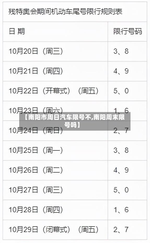 【南阳市周日汽车限号不,南阳周末限号吗】