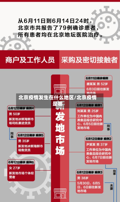 北京疫情发生在什么地区/北京疫情是哪