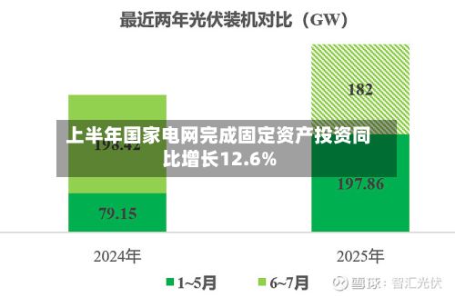 上半年国家电网完成固定资产投资同比增长12.6%-第3张图片