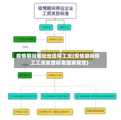 疫情期间哪些地区停工资(疫情期间停工工资发放标准国家规定)