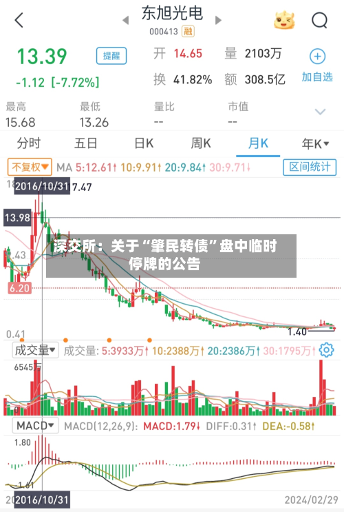 深交所：关于“肇民转债”盘中临时停牌的公告-第2张图片