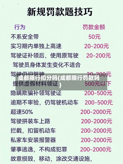 成都限行扣分吗(成都限行罚款吗)