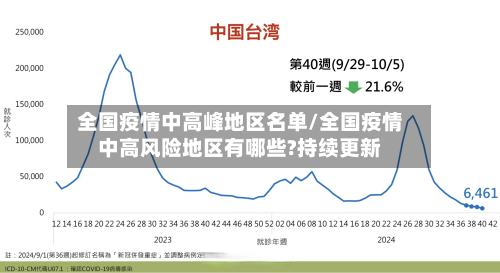 全国疫情中高峰地区名单/全国疫情中高风险地区有哪些?持续更新-第2张图片