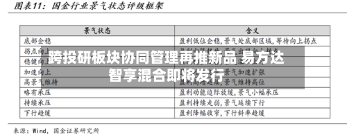 跨投研板块协同管理再推新品 易方达智享混合即将发行-第2张图片