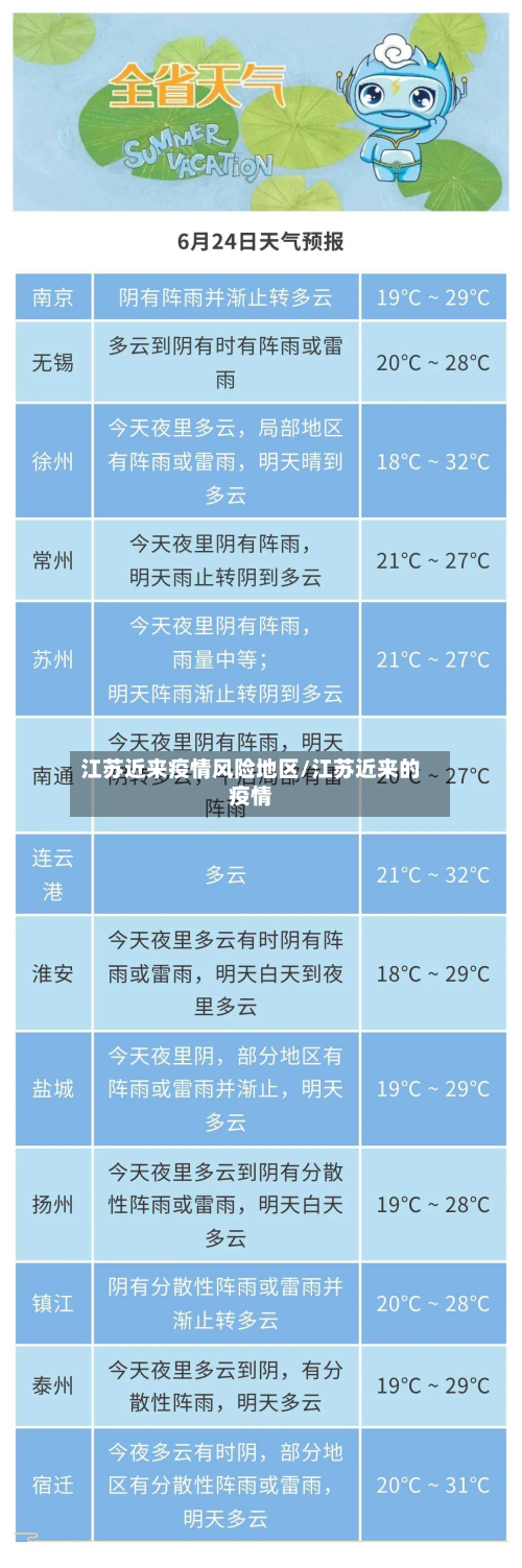江苏近来疫情风险地区/江苏近来的疫情