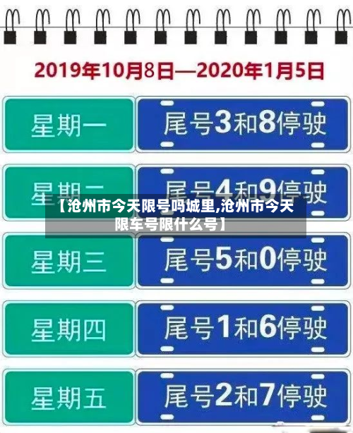 【沧州市今天限号吗城里,沧州市今天限车号限什么号】-第3张图片