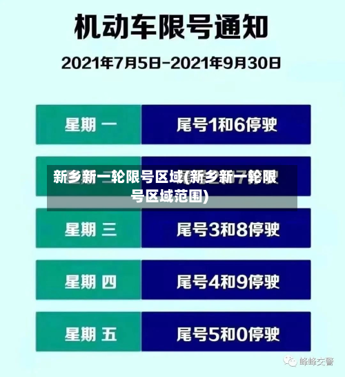 新乡新一轮限号区域(新乡新一轮限号区域范围)