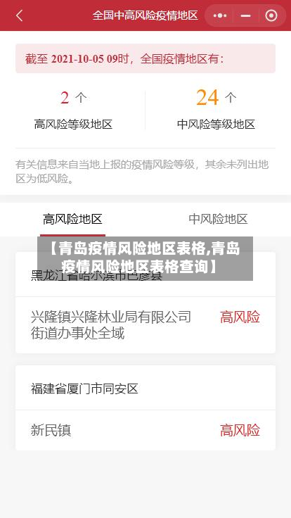 【青岛疫情风险地区表格,青岛疫情风险地区表格查询】-第2张图片