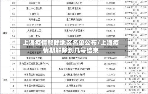 上海疫情解除地区名单公布/上海疫情期解除到几号结束