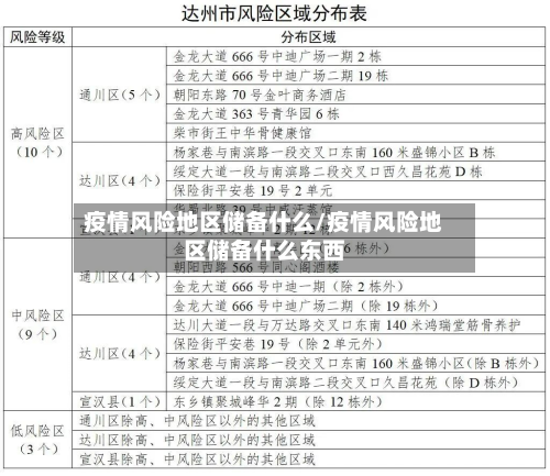 疫情风险地区储备什么/疫情风险地区储备什么东西