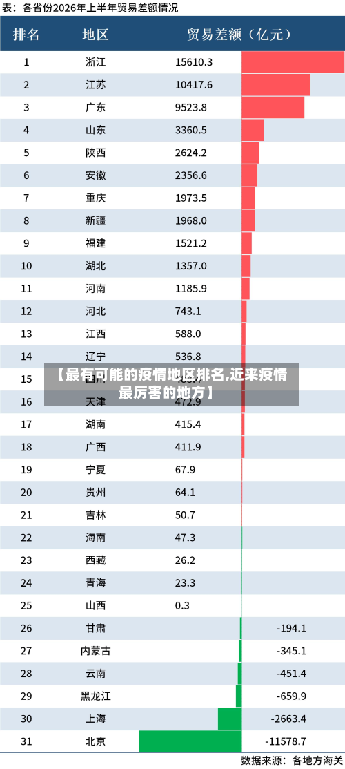 【最有可能的疫情地区排名,近来疫情最厉害的地方】