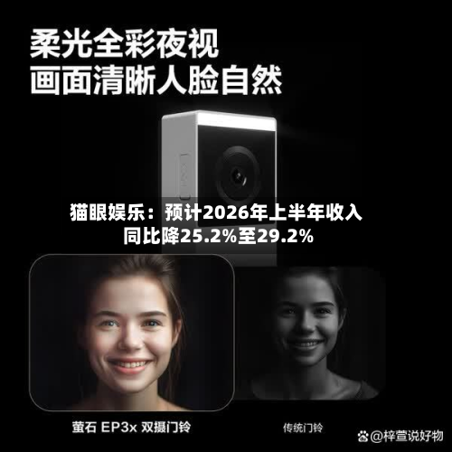 猫眼娱乐:预计2026年上半年收入同比降25.2%至29.2%-第2张图片