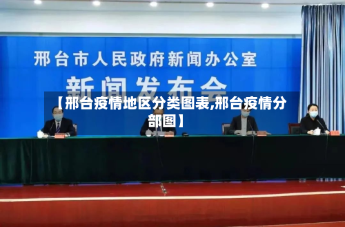 【邢台疫情地区分类图表,邢台疫情分部图】-第3张图片