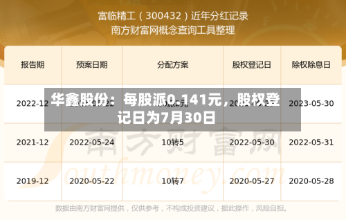 华鑫股份：每股派0.141元，股权登记日为7月30日-第2张图片