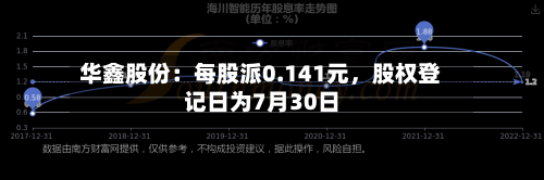 华鑫股份：每股派0.141元，股权登记日为7月30日-第3张图片
