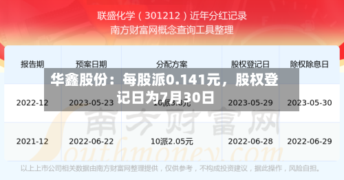 华鑫股份:每股派0.141元,股权登记日为7月30日