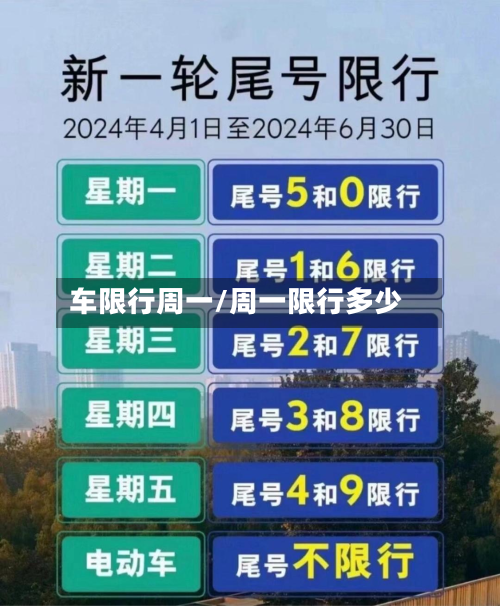 车限行周一/周一限行多少