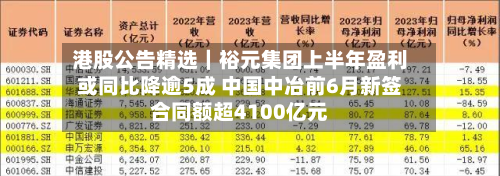 港股公告精选｜裕元集团上半年盈利或同比降逾5成 中国中冶前6月新签合同额超4100亿元