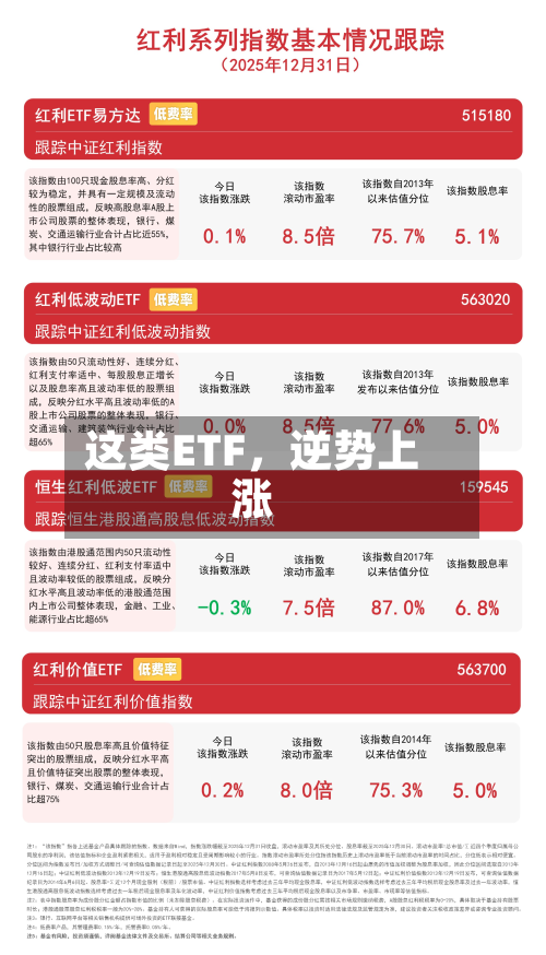 这类ETF，逆势上涨-第3张图片