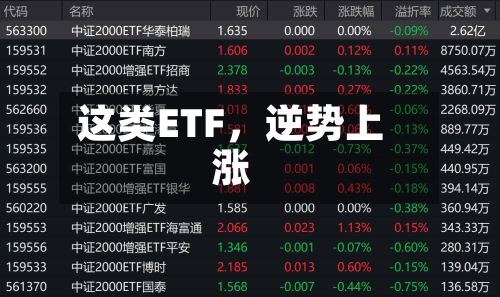 这类ETF，逆势上涨-第2张图片