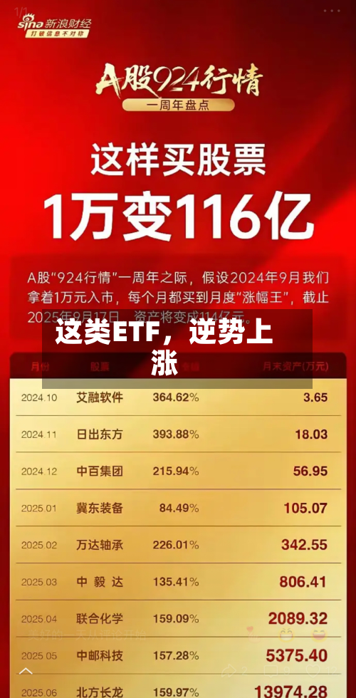 这类ETF，逆势上涨