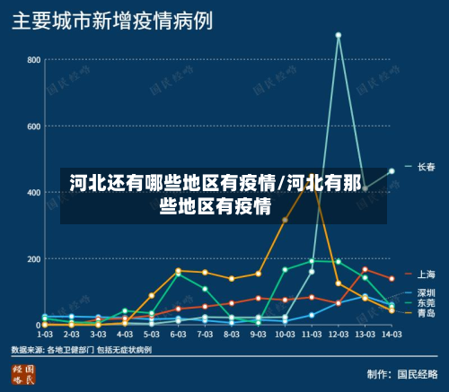 河北还有哪些地区有疫情/河北有那些地区有疫情