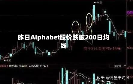 昨日Alphabet股价跌破200日均线-第2张图片