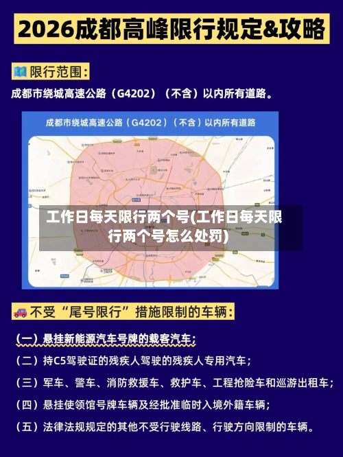 工作日每天限行两个号(工作日每天限行两个号怎么处罚)-第2张图片