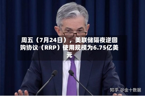 周五（7月24日），美联储隔夜逆回购协议（RRP）使用规模为6.75亿美元