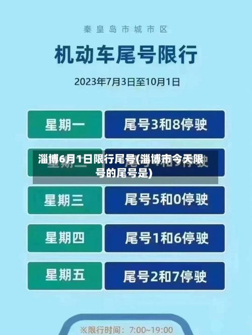 淄博6月1日限行尾号(淄博市今天限号的尾号是)