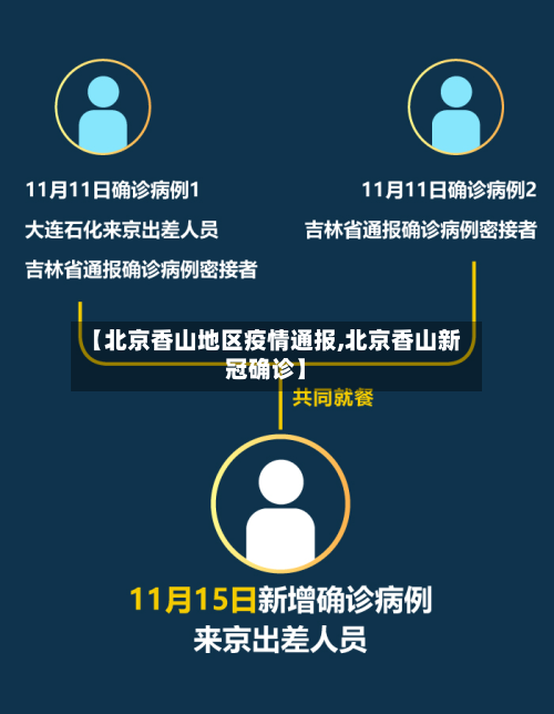 【北京香山地区疫情通报,北京香山新冠确诊】