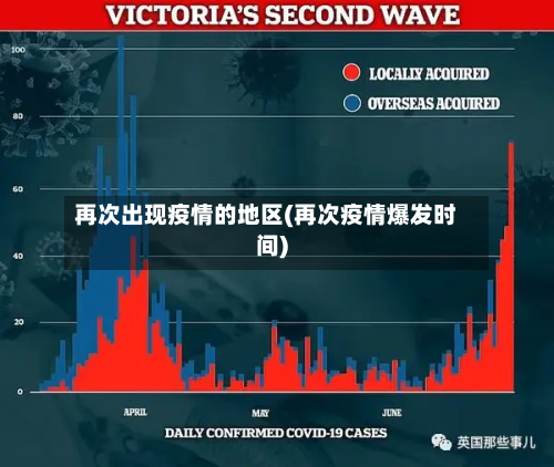 再次出现疫情的地区(再次疫情爆发时间)