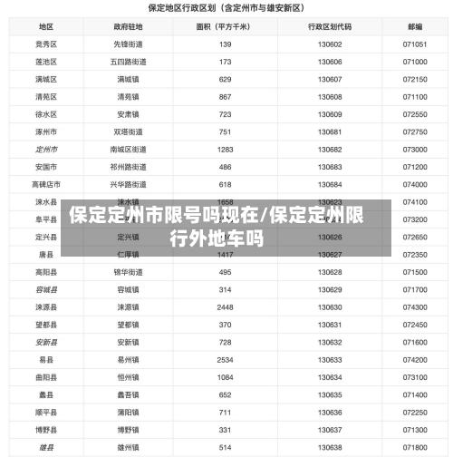 保定定州市限号吗现在/保定定州限行外地车吗