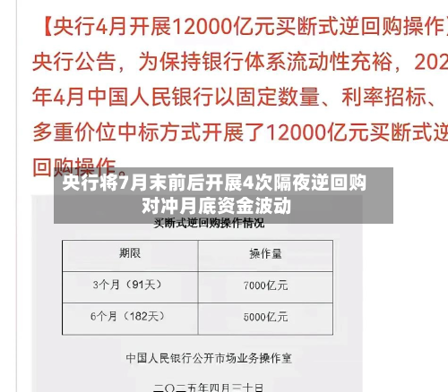 央行将7月末前后开展4次隔夜逆回购 对冲月底资金波动-第2张图片
