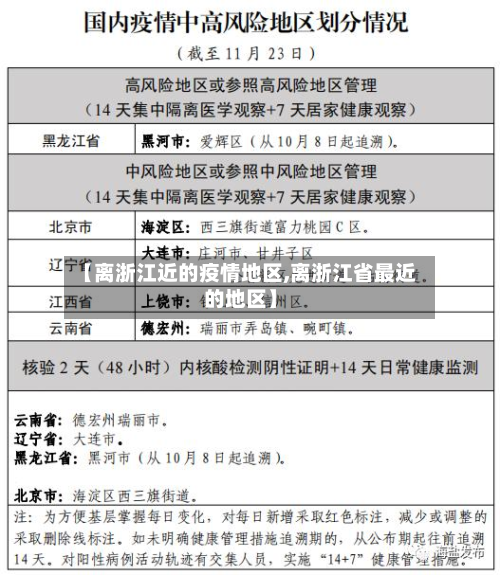 【离浙江近的疫情地区,离浙江省最近的地区】-第2张图片