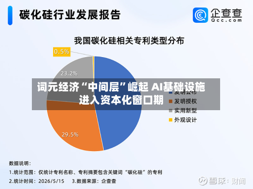 词元经济“中间层”崛起 AI基础设施进入资本化窗口期-第2张图片