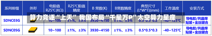 算力竞逐“上天” 我国布局“千星万P”太空算力星座-第3张图片