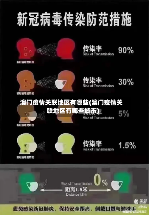 澳门疫情关联地区有哪些(澳门疫情关联地区有哪些城市)-第2张图片