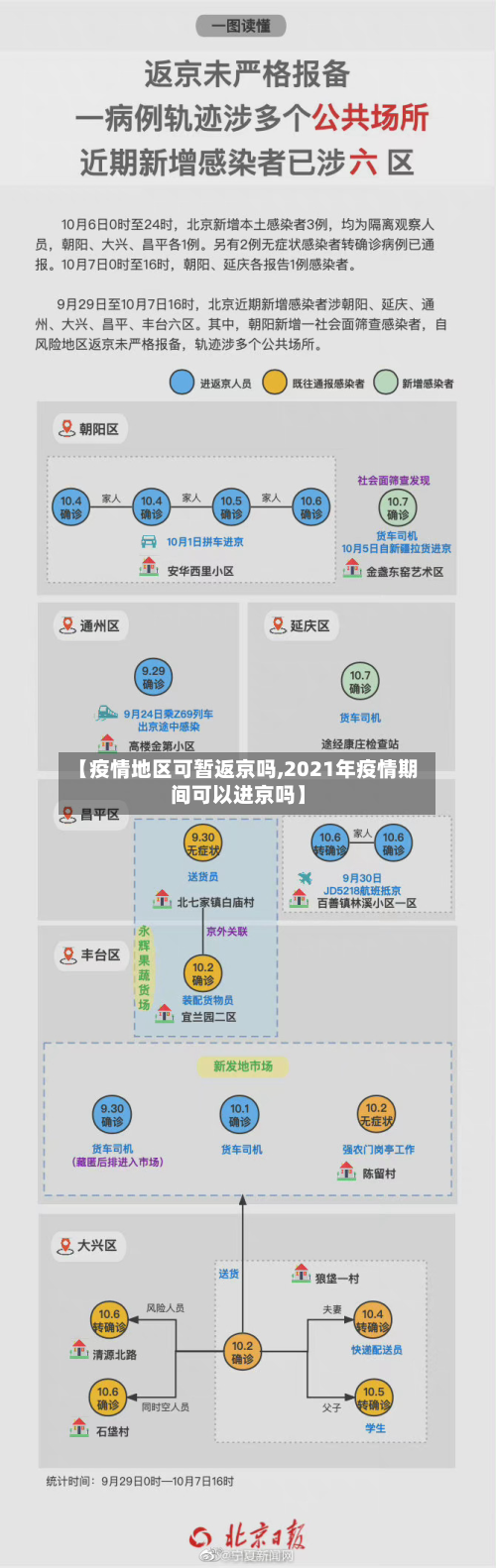 【疫情地区可暂返京吗,2021年疫情期间可以进京吗】-第2张图片