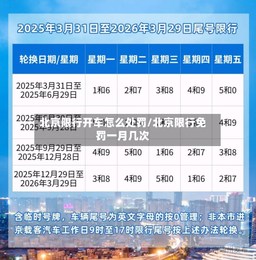 北京限行开车怎么处罚/北京限行免罚一月几次-第2张图片