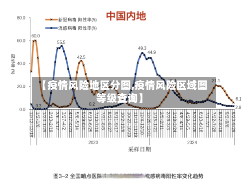 【疫情风险地区分图,疫情风险区域图等级查询】-第3张图片