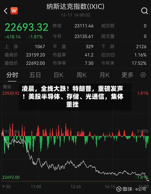 凌晨，全线大跌！特朗普	，重磅发声！美股半导体、存储	、光通信，集体重挫-第3张图片
