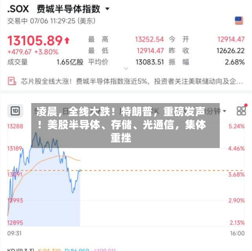 凌晨，全线大跌！特朗普，重磅发声！美股半导体、存储、光通信，集体重挫