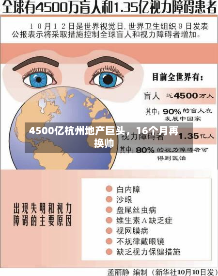 4500亿杭州地产巨头，16个月再换帅-第2张图片