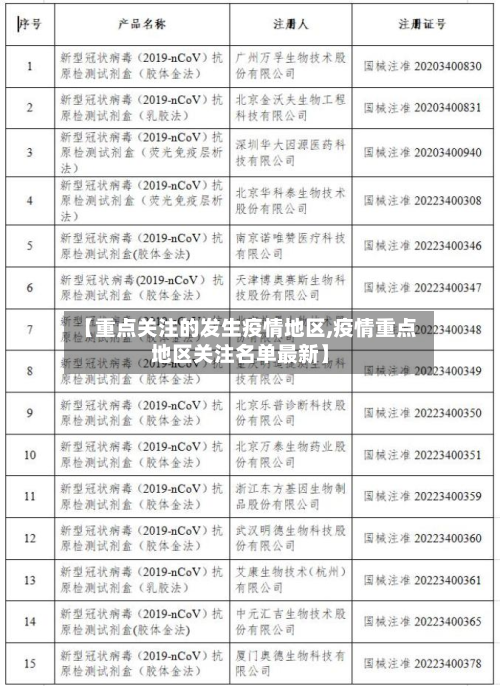 【重点关注的发生疫情地区,疫情重点地区关注名单最新】