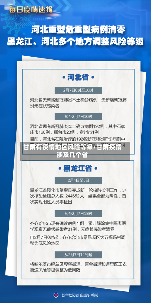 甘肃有疫情地区风险等级/甘肃疫情涉及几个省-第2张图片