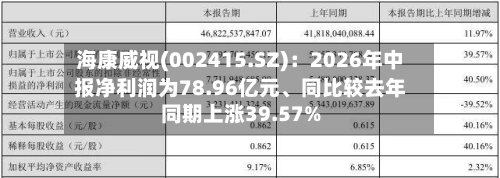 海康威视(002415.SZ)：2026年中报净利润为78.96亿元	、同比较去年同期上涨39.57%-第2张图片