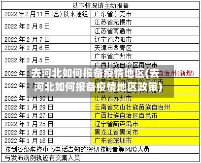去河北如何报备疫情地区(去河北如何报备疫情地区政策)-第2张图片
