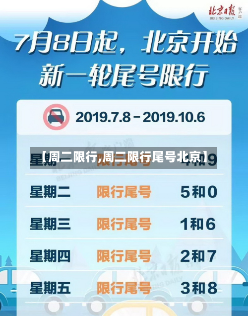 【周二限行,周二限行尾号北京】